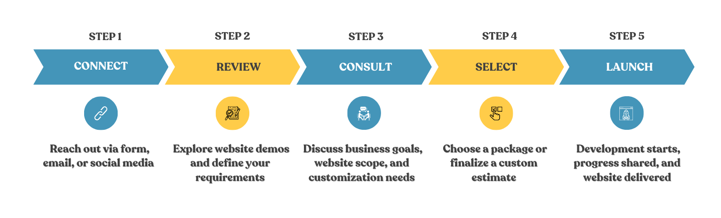 Industrial Digital Hub